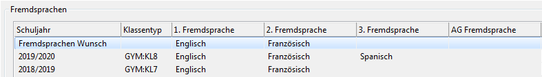 Datei:S-schuelerdaten-wahlfaecher-fremdsprachen-wunsch.png