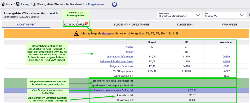 Datei:Gesamtbudget.png