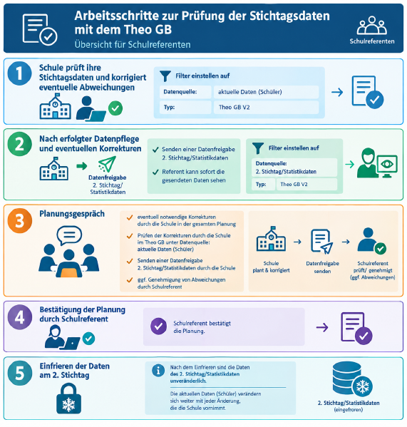 Datei:Prüfung SR.png