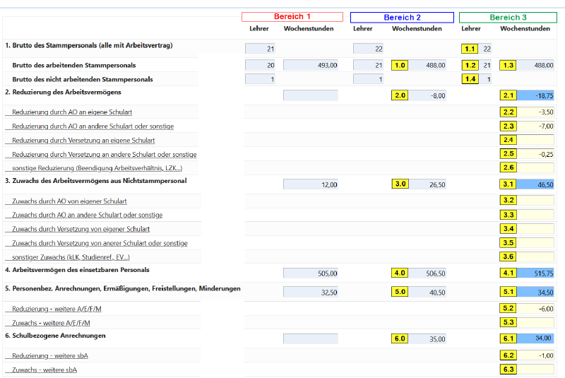 Datei:Prognose-bilanz-standard-schule-abschn1.png