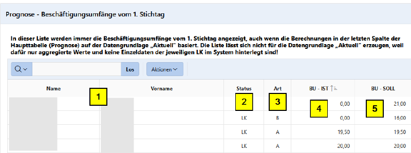 Datei:Prognose-bilanz-standard-schule-bu.png