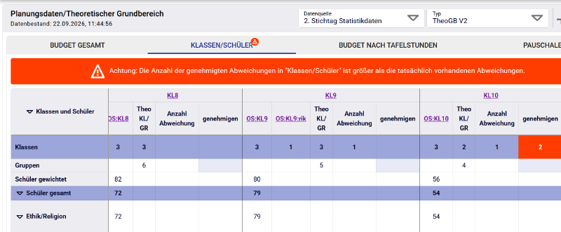 Datei:Zuviel genehmigt.png